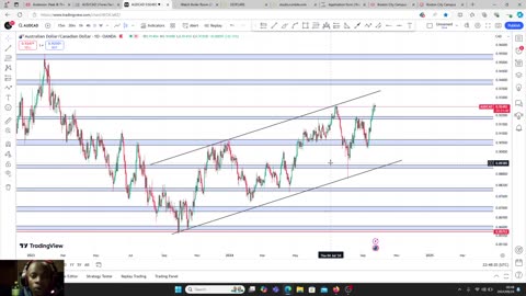 MARKET BREAKDOWN FOR AUDCAD WITH LEO FLARE