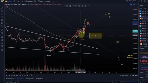 Bitcoin BTC Price News Today - Technical Analysis and Elliott Wave Analysis and Price Prediction!