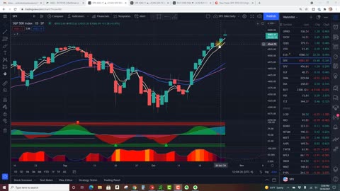 SPX Bear Call Spread Trade Setup