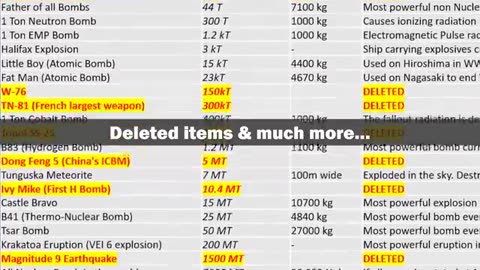 Nuclear Explosion Power Comparison