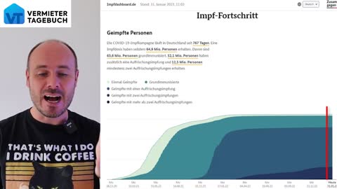 Geständnis: Jetzt sagt er die Wahrheit - Die große Impf-Lüge ist aufgeflogen