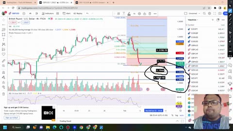 GBPUSD Strategy TODAY 6-7 FEB | GBPUSD Analysis TODAY 6-7 FEB | GBPUSD Forecast TODAY TODAY 6-7 FEB