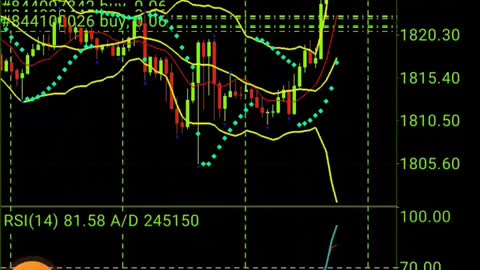 Trik trading moment good