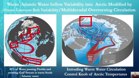 Why Cooking With Gas Won't Melt Arctic Ice