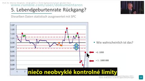 Prof. Werner Bergholz - fakty o očkovacej kampani Covid-19 (2. sympózium lekárov)