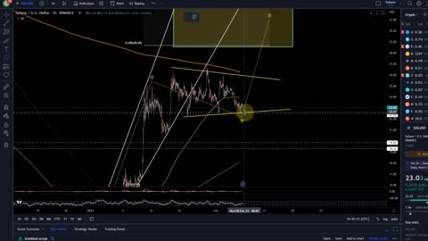 Solana Price News Today - Elliott Wave Price Prediction & Technical Analysis, Price Update!