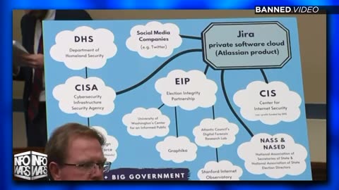 VIDEO: GOP Lawmakers Destroy Big Tech Execs Over Deep State Informational Coups