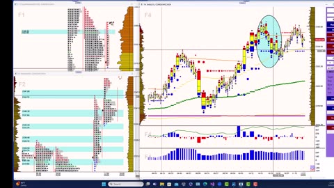 First Time to High Volume Area