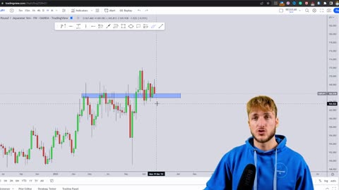 Forex Pattern Trading: GBP/JPY Technical & Order Flow Analysis