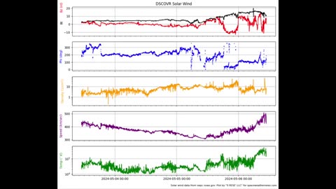 X4 Solar Flare, Satellites Down/Unhelpful | S0 News May.6.2024