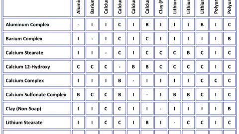 Did You Know There are Different Grades of Grease?