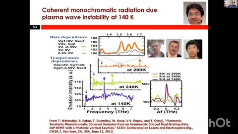 IEEE SENSORS: Sensing Using THZ Radiation 2022