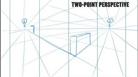 Plan your drawing,execute thru perspective