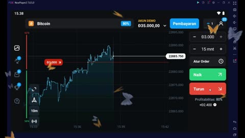 TECHNICAL ANALYSIS FOR BITCOIN PROFIT TODAY$85