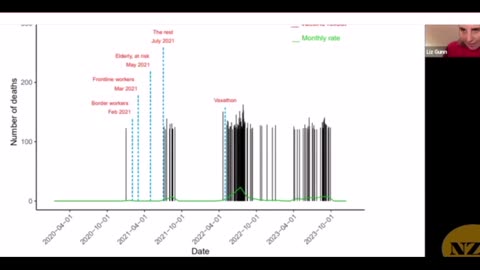 Part 1 MOAR Barry Young NZ Vaxx Death Data - Interview with Liz G