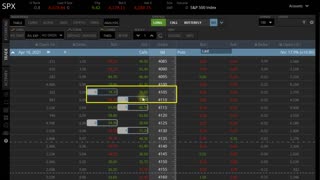 Managing a Broken Wing Butterfly Spread on SPX