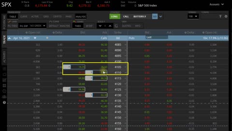 Managing a Broken Wing Butterfly Spread on SPX