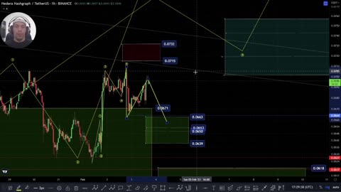 ⚠️WILL IT HOLD!?⚠️ HBAR Hedera Price UPDATE - Technical Analysis/Elliott Wave Analysis