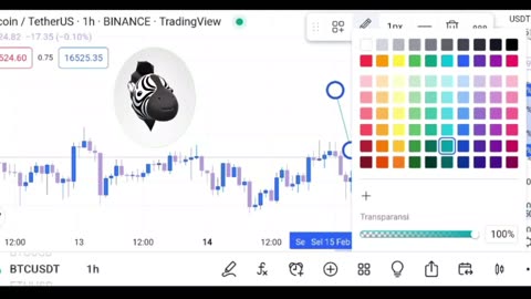 The BTCUSDT sidelines while the RBA today forecast more hikes ahead