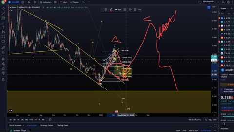 Cardano ADA Price News Today - Elliott Wave Technical Analysis and Price Now! Price Prediction!