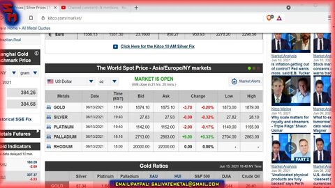 Sunday Night Market Watch! Gold & Silver