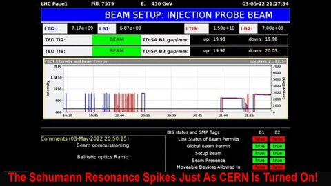 Schumann Resonance Spikes Just As CERN Is Turned On?