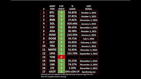 REBALANCE_INDEX CRYPTO SIGNALS 01JAN24