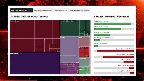 Gold | Gold Reaches Record High, But Why?! "Gold Reaches New Record High ($2,184). Foreign Investors & Central Banks Have Been Buying Gold & Dumping U.S. Foreign Exchange Reserves & U.S. Treasuries." - 3/21/2024