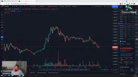 CUIDADO!!! BITCOIN ESTÁ COM CARA DE ALTA, JEITO DE ALTA, MAS SERÁ??? - 29/11/2021