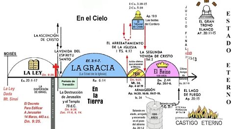 Estudio: Por qué la salvación será muy fácil en el TOJ (semana 70 de Daniel)