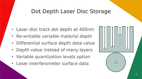 Dot Depth Laser Disc Storage