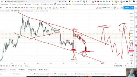 Bitcoin Targets Sub $6900 made, what next for crypto