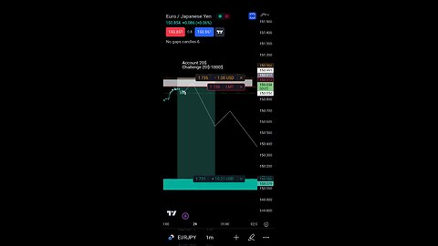 Eurjpy 1min short trade ||forex trading|| 20$-1000$ challenge