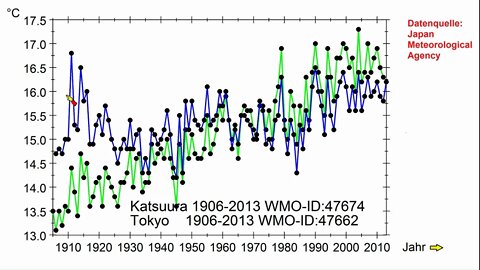 Klimawandel ►Urban Heat Effect (UHE) am Beispiel Tokyo vs. Katsuura