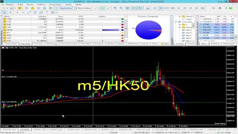 OPERANDO AO VIVO FOREX CONTA REAL #GenivanSC #forex #forextrading