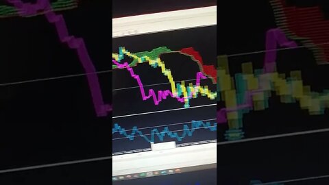 Ichimoku Cloud Trading Strategy - This Strategy will Make You $$$$$$