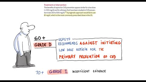 Updated Aspirin Recommendations With A Worked Example