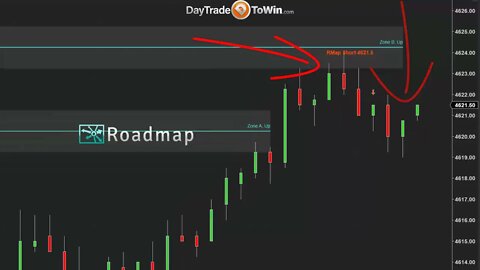 Watch how Markets are Manipulated - Avoid Those Areas