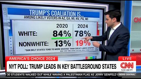 CNN Actually Airs Disastrous Polling Numbers For Biden