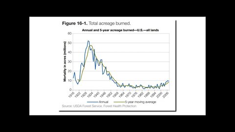 The Climate Religion