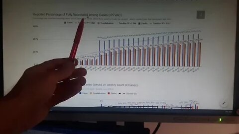 2022 06 29 part 1: Open Canada update: New format of PHAC cases following vaccination. New insights