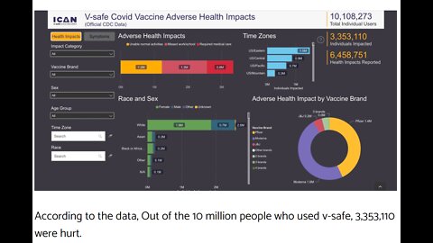 CDC forced into revealing shocking truth about vaccine injuries! 8pm