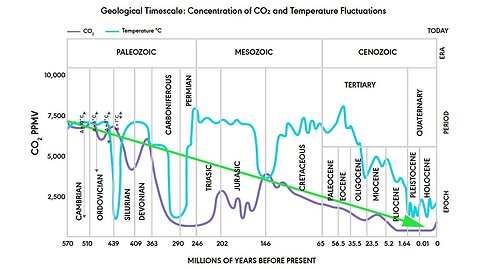 The Climate Change Con Job Exposed