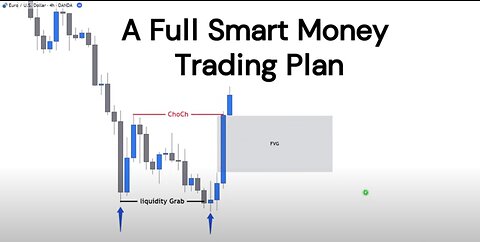 Full Smart Money Trading Plan - Step by Step