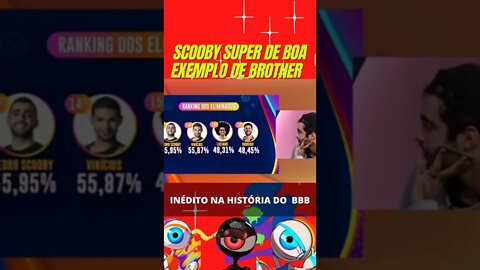 PEDRO SCOOBY VÊ A PORCENTAGEM DE ELIMINAÇÃO #shorts #bbb22 #corta