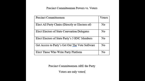 Precinct Strategy Recon Mission For You: 3 Hours. Dan Schultz April 7 2023