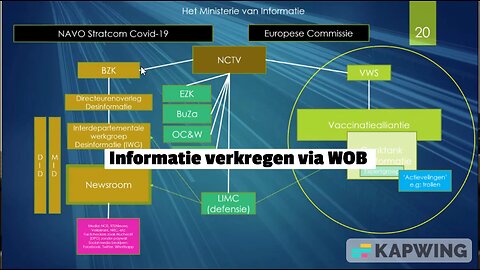 Wat VVD bedoelt met "doen wat nodig is" - Het optuigen van een controleapparaat waar je BANG van wordt