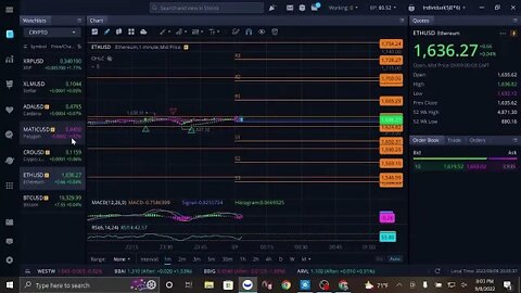 * XRP Chart and Discussion board * Stocks by day, crypto by night