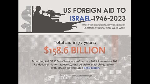 How US reaps benefits through decades of military aid