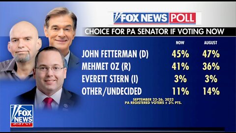 Fox News: Fours States Likely to Determine Control of Senate